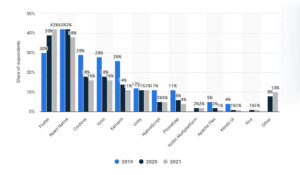 Popularity Of React Native