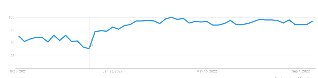 React native app development Statistics