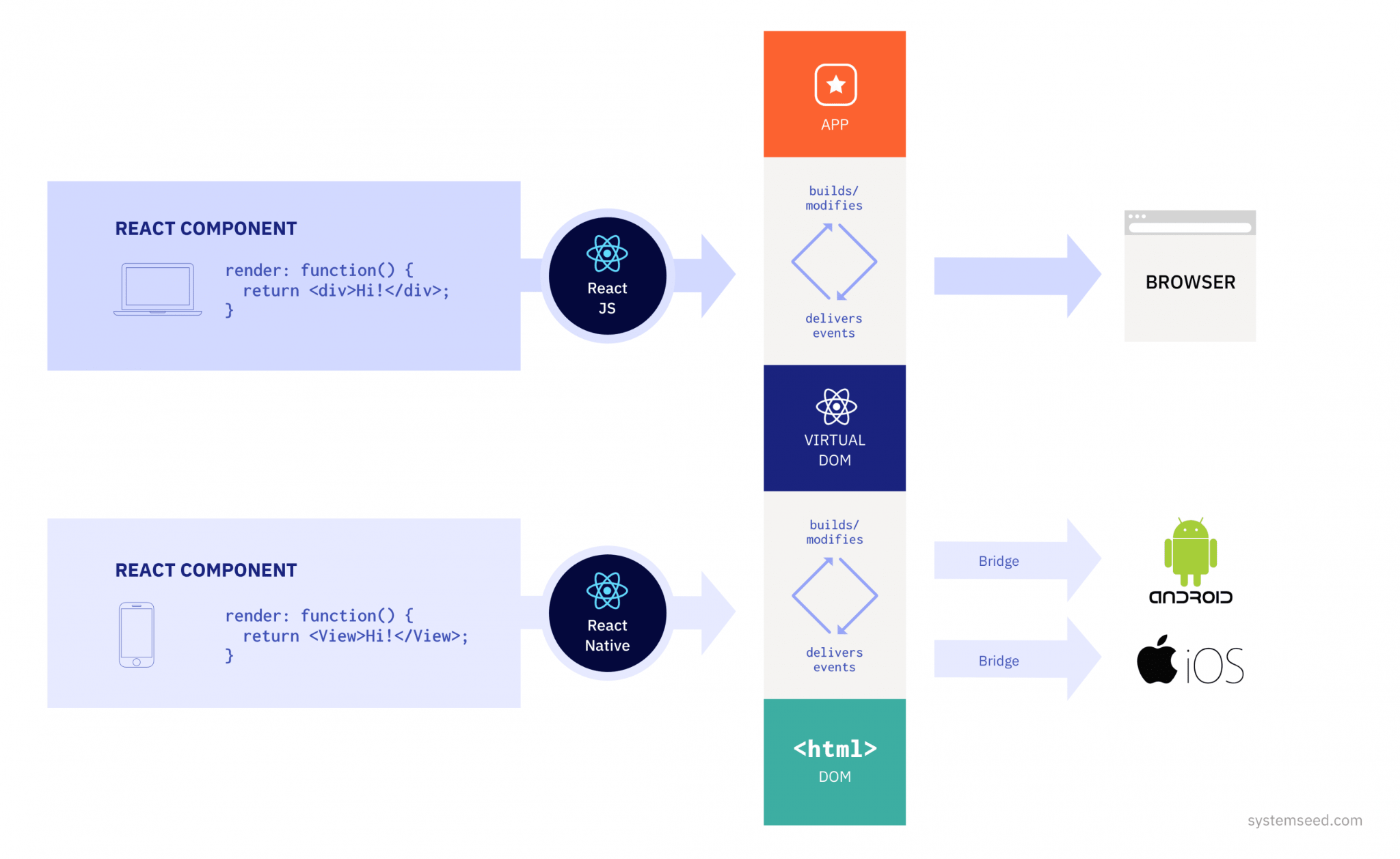 react native app development company