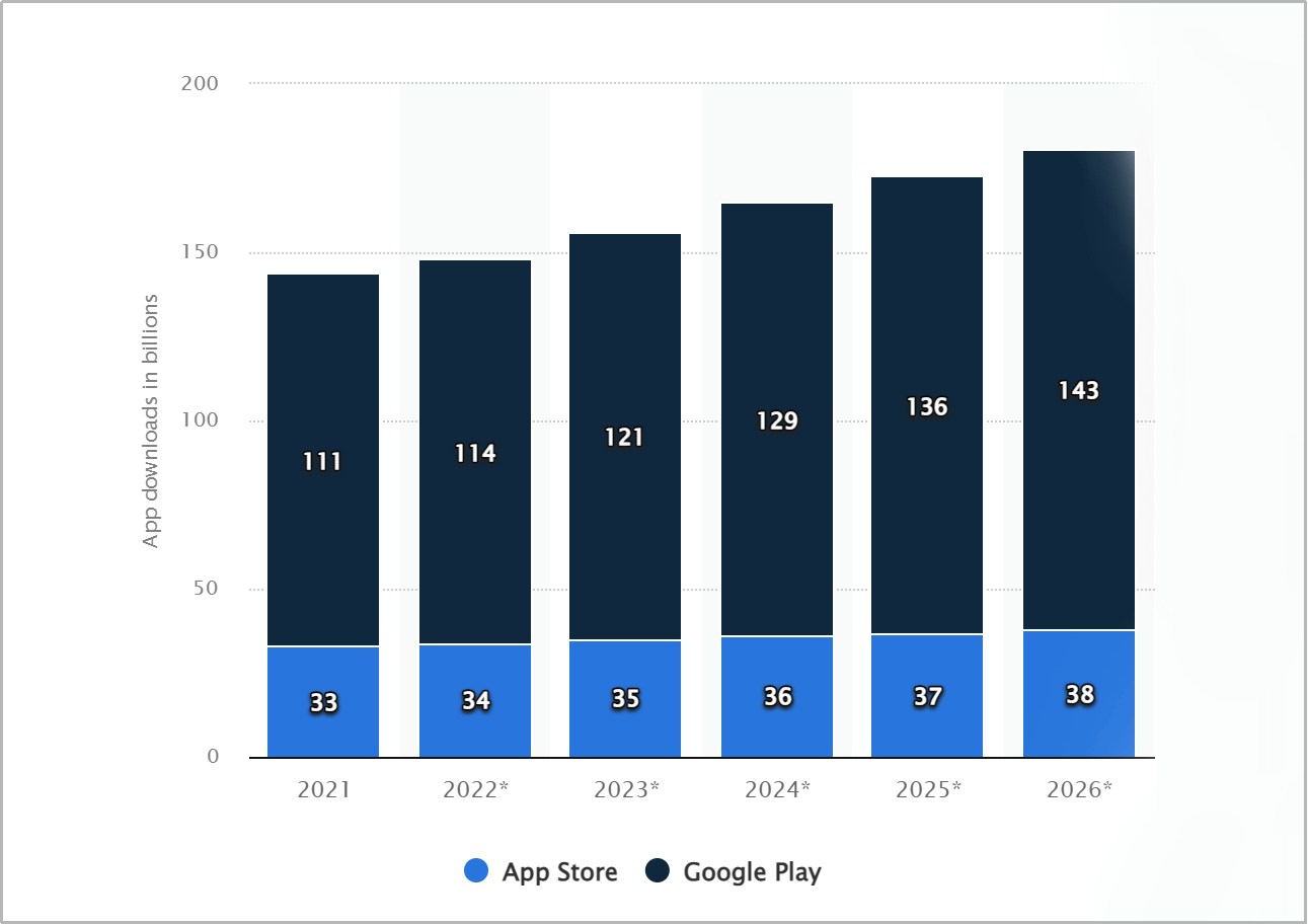 react native app development popularity