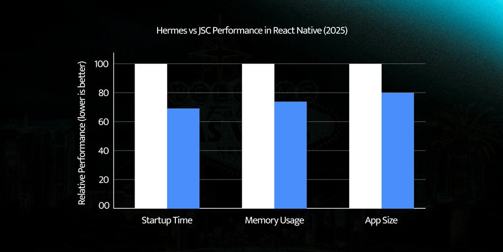 Apps built with Hermes