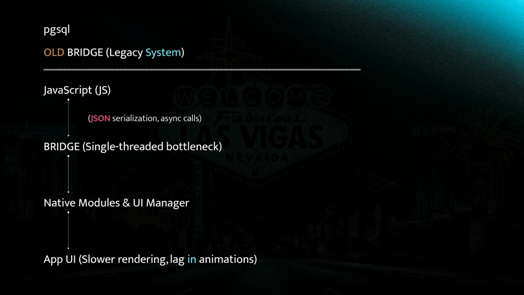 Old Bridge vs New Architecture in React Native