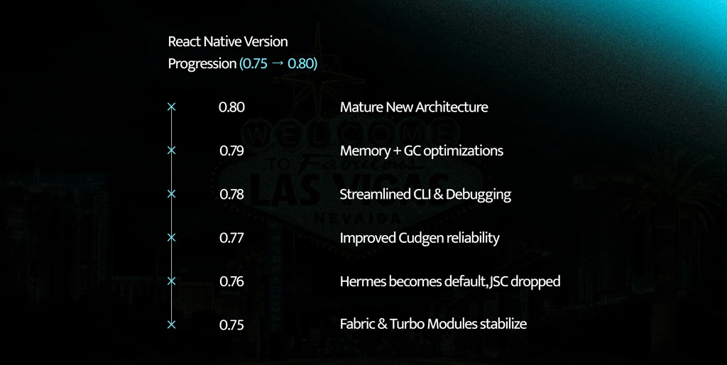 latest stable React Native version